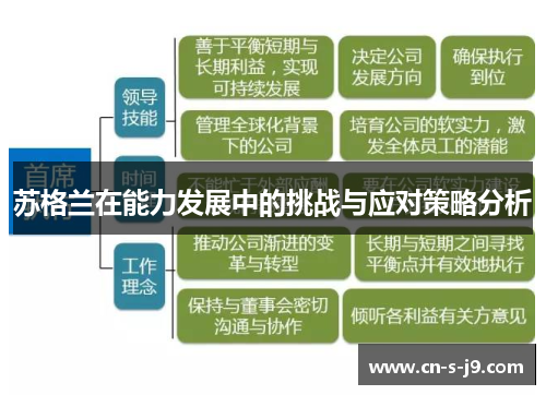 苏格兰在能力发展中的挑战与应对策略分析