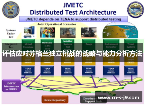 评估应对苏格兰独立挑战的战略与能力分析方法 评估应对苏格兰独立挑战的战略与能力分析方法