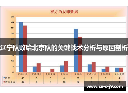 辽宁队败给北京队的关键战术分析与原因剖析 辽宁队败给北京队的关键战术分析与原因剖析