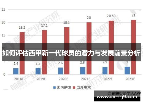如何评估西甲新一代球员的潜力与发展前景分析 如何评估西甲新一代球员的潜力与发展前景分析