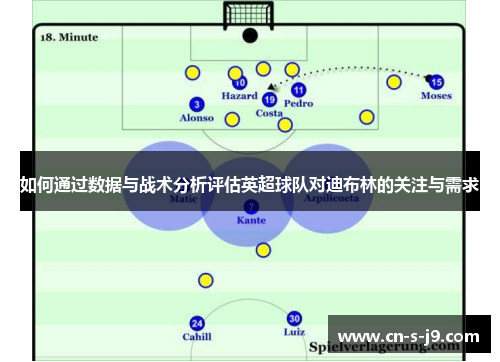 如何通过数据与战术分析评估英超球队对迪布林的关注与需求 如何通过数据与战术分析评估英超球队对迪布林的关注与需求