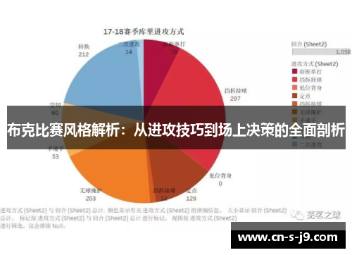 布克比赛风格解析：从进攻技巧到场上决策的全面剖析