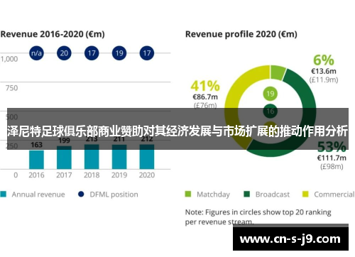 泽尼特足球俱乐部商业赞助对其经济发展与市场扩展的推动作用分析