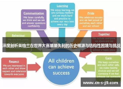 深度剖析英格兰在世界大赛屡屡失利的历史根源与结构性困境与挑战 深度剖析英格兰在世界大赛屡屡失利的历史根源与结构性困境与挑战