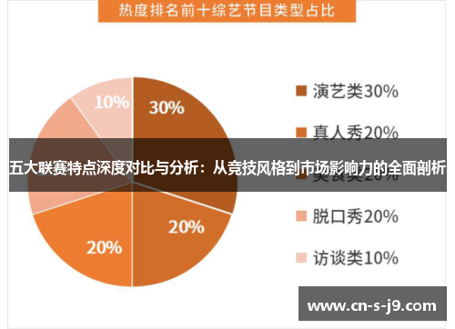 五大联赛特点深度对比与分析：从竞技风格到市场影响力的全面剖析
