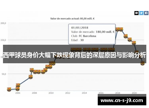 西甲球员身价大幅下跌现象背后的深层原因与影响分析
