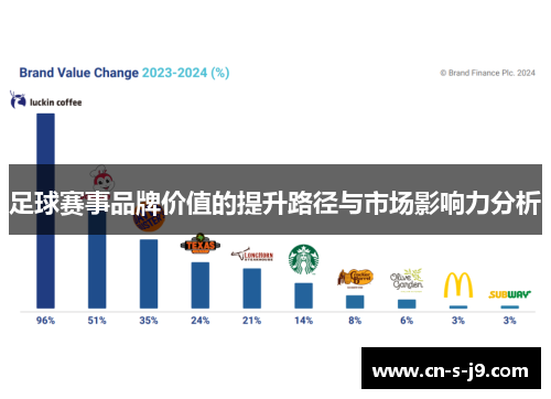 足球赛事品牌价值的提升路径与市场影响力分析 足球赛事品牌价值的提升路径与市场影响力分析