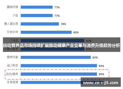 运动营养品市场持续扩展推动健康产业变革与消费升级趋势分析
