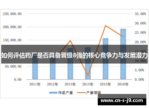 如何评估药厂是否具备晋级8强的核心竞争力与发展潜力