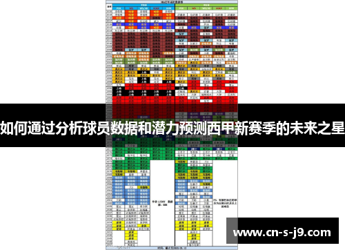 如何通过分析球员数据和潜力预测西甲新赛季的未来之星 如何通过分析球员数据和潜力预测西甲新赛季的未来之星