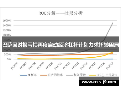 巴萨因财报亏损再度启动经济杠杆计划力求扭转困局